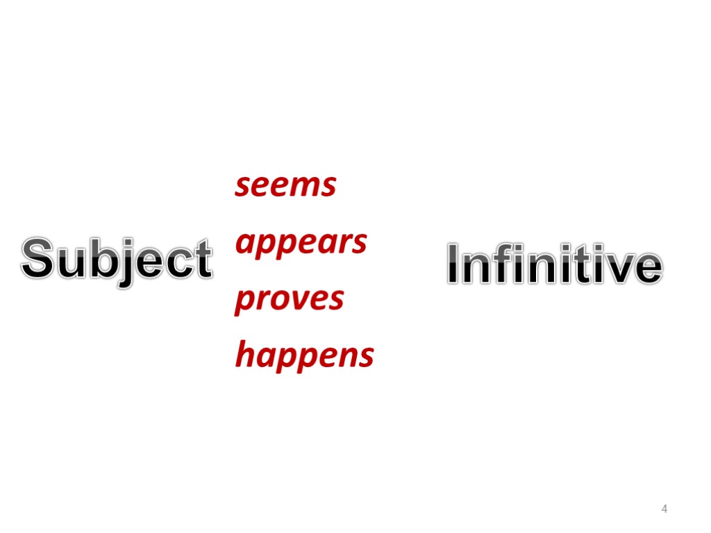 seems appears proves happens 4 Infinitive Subject